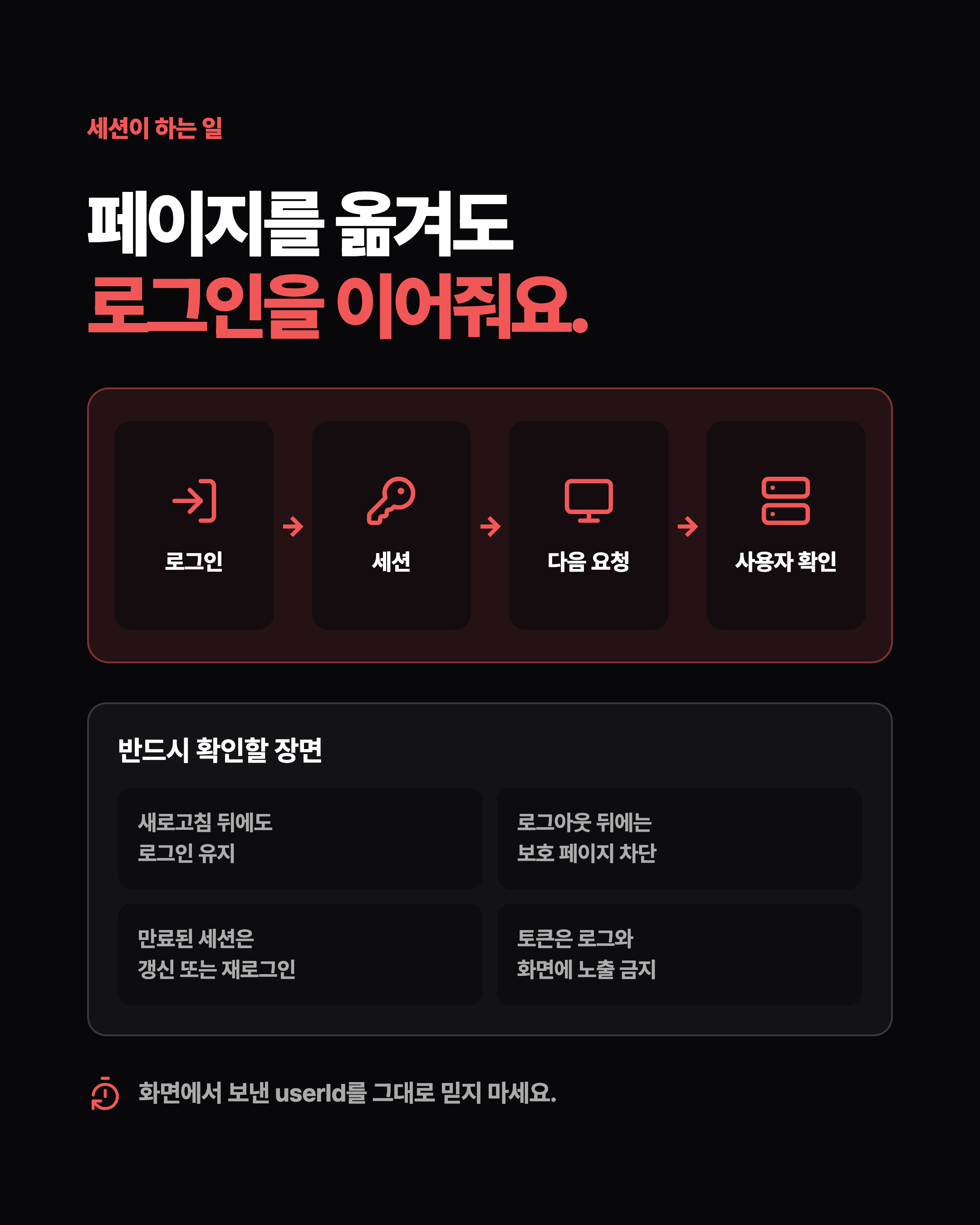 슬라이드 4