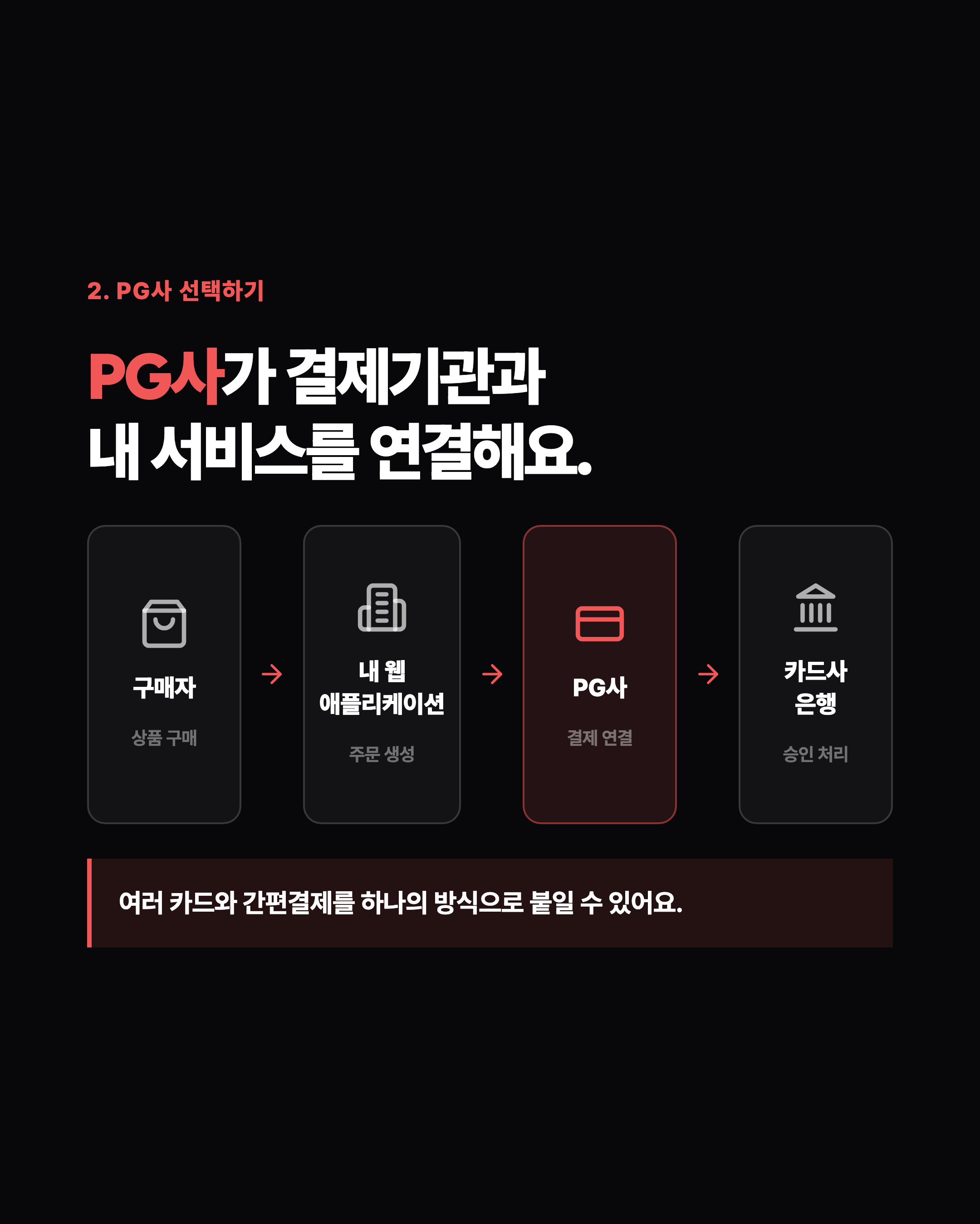 슬라이드 4