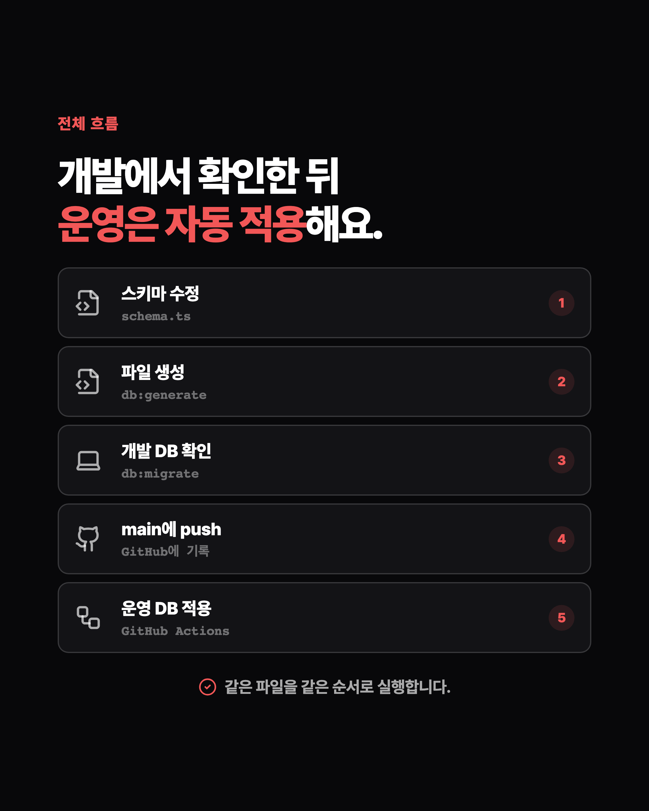 슬라이드 3