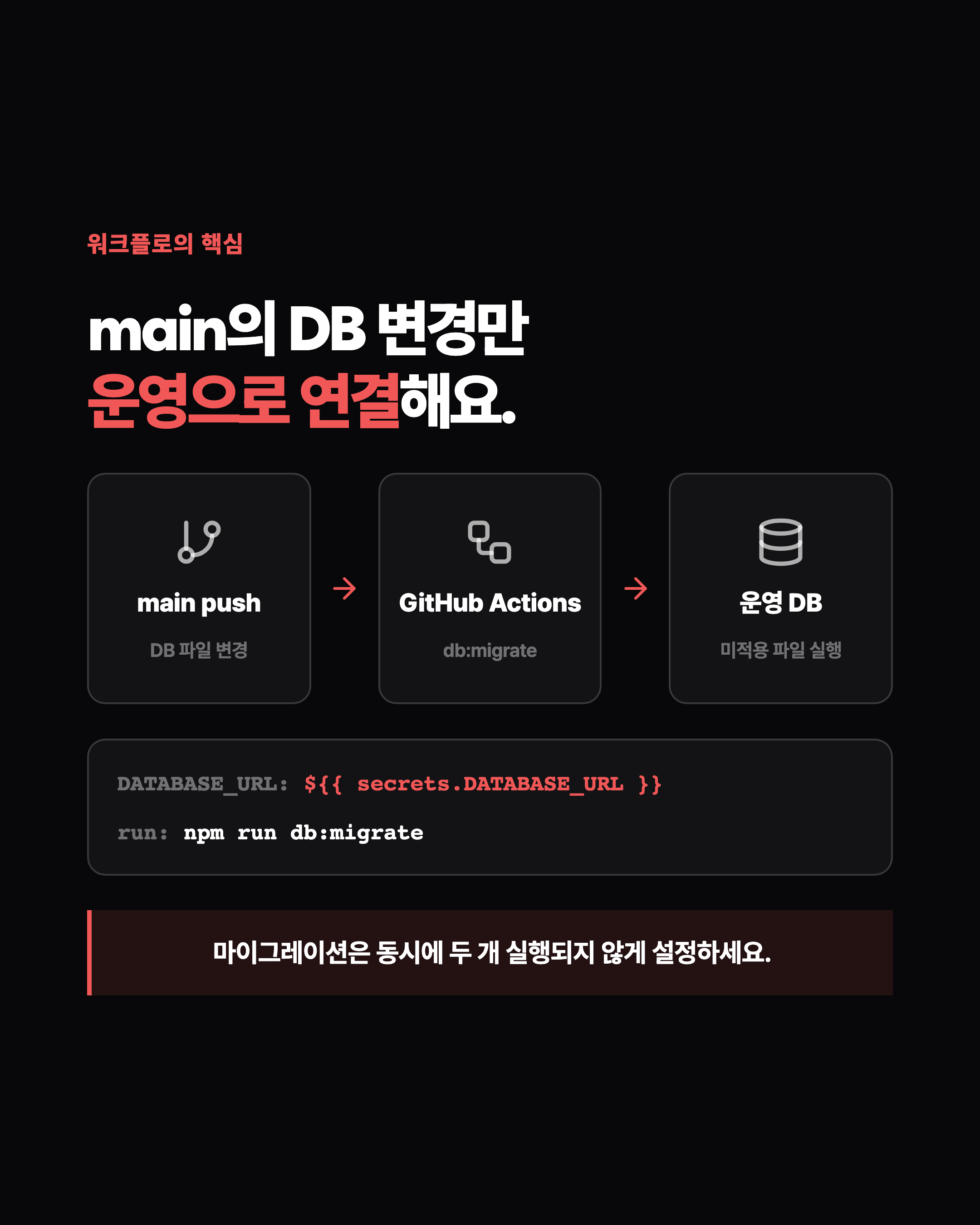 슬라이드 6