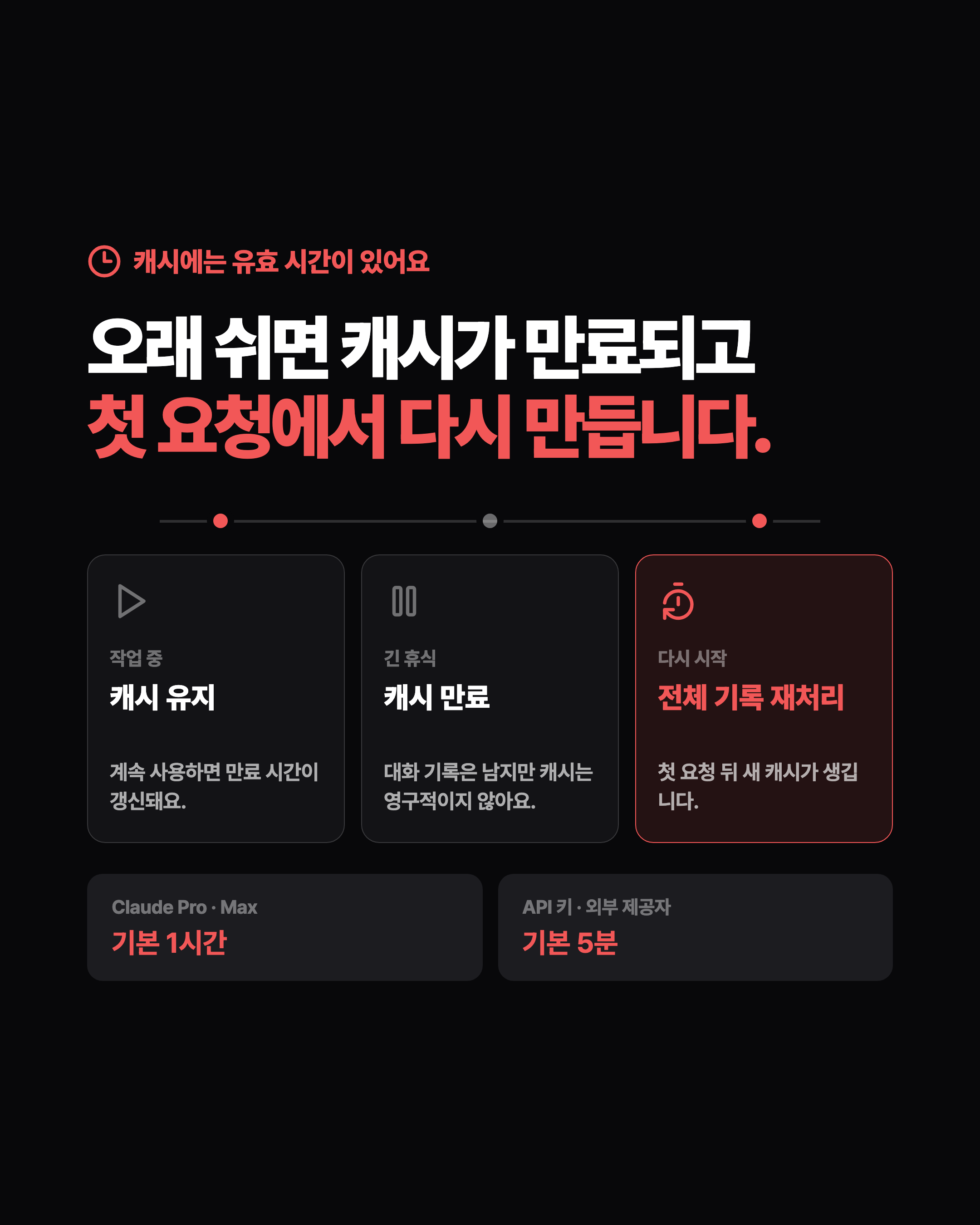 슬라이드 4