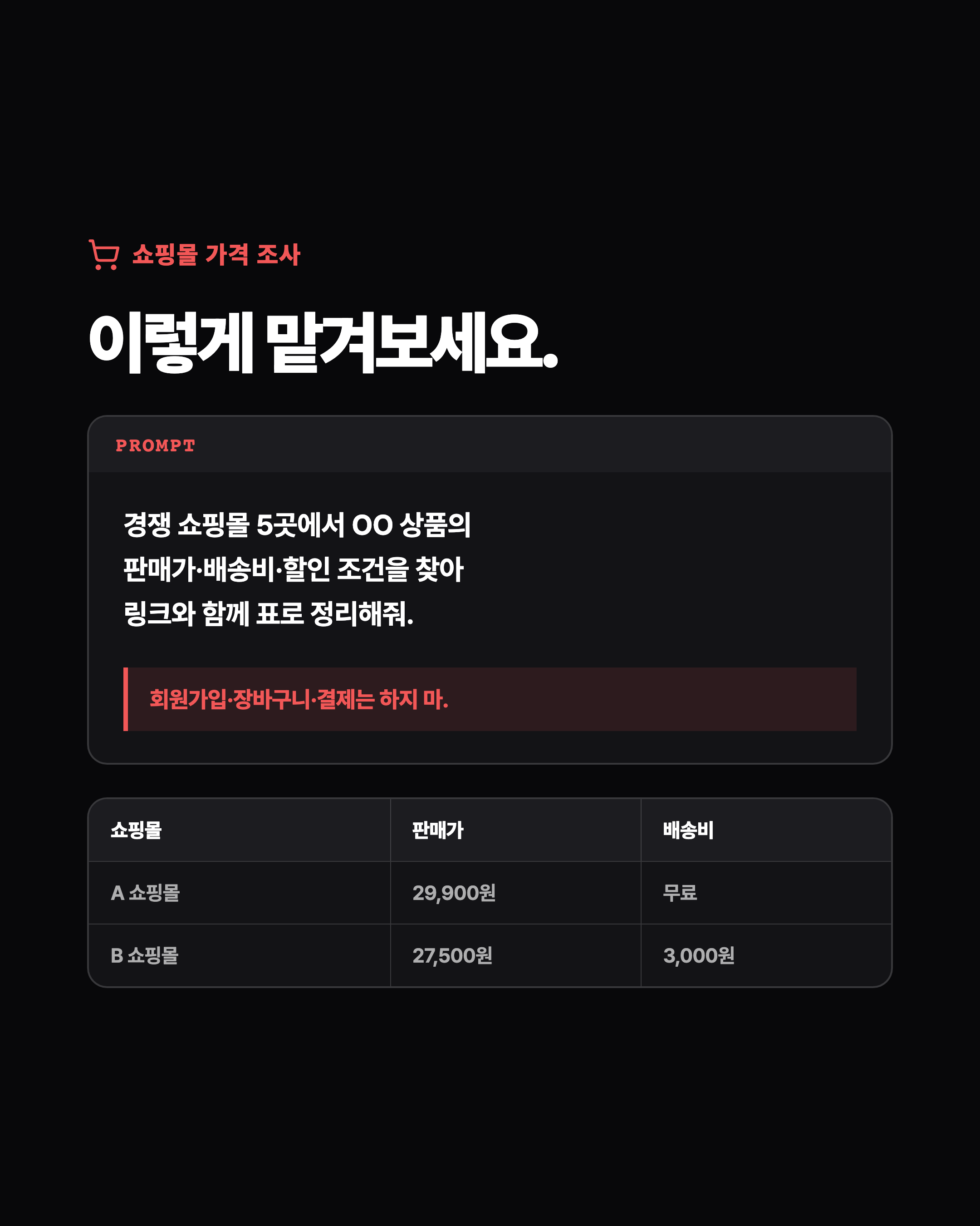 쇼핑몰 가격 조사. 이렇게 맡겨보세요. 경쟁 쇼핑몰 5곳에서 OO 상품의 판매가·배송비·할인 조건을 찾아 링크와 함께 표로 정리해줘. 회원가입·장바구니·결제는 하지 마.