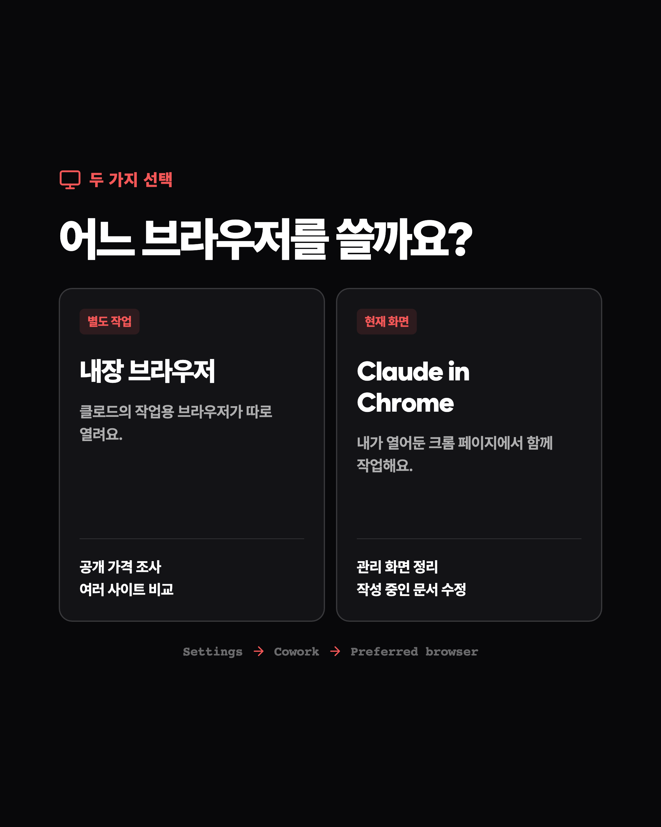 두 가지 선택. 어느 브라우저를 쓸까요? 내장 브라우저는 별도 작업, 공개 가격 조사와 여러 사이트 비교. Claude in Chrome은 현재 화면, 관리 화면 정리와 작성 중인 문서 수정.
