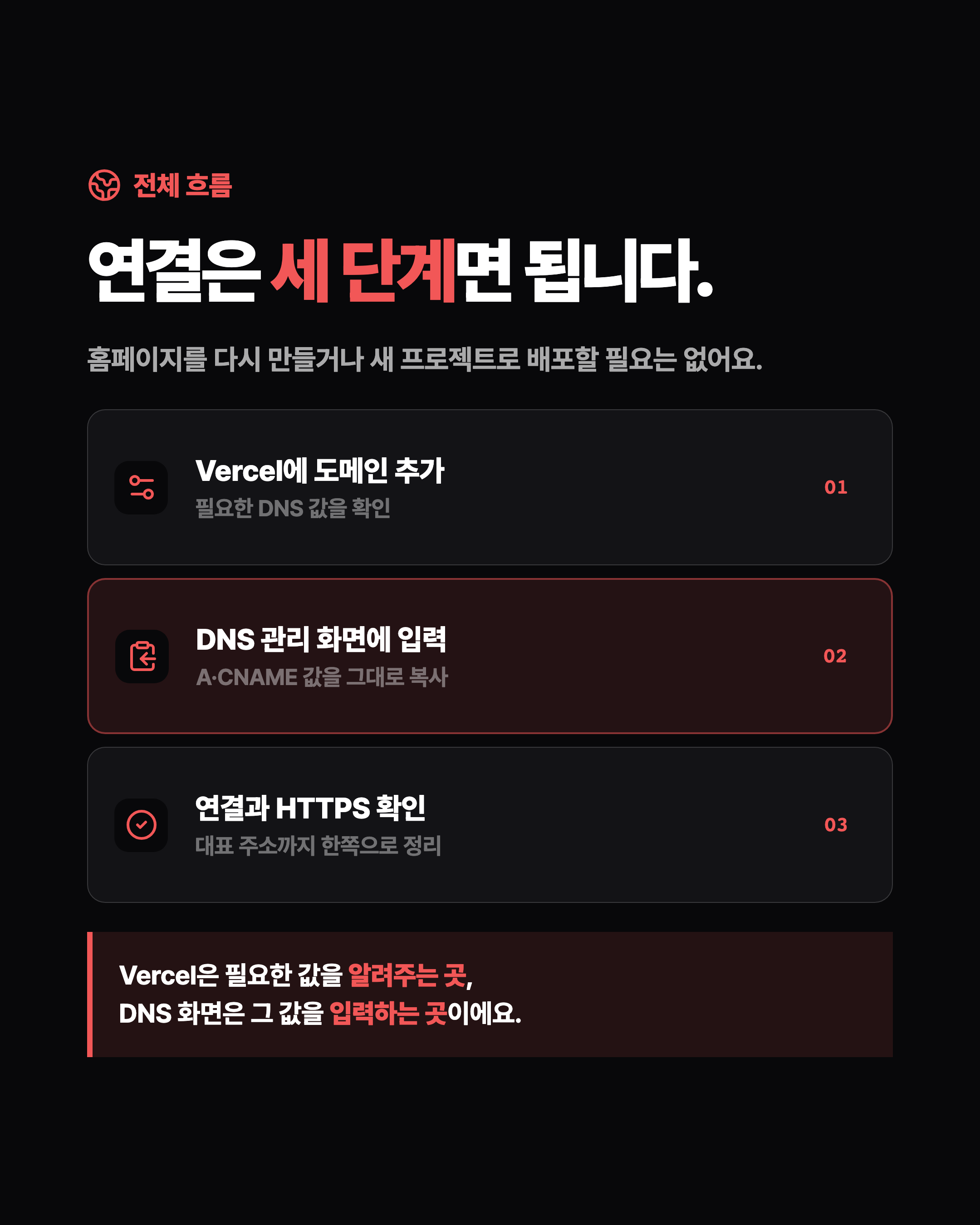 슬라이드 2