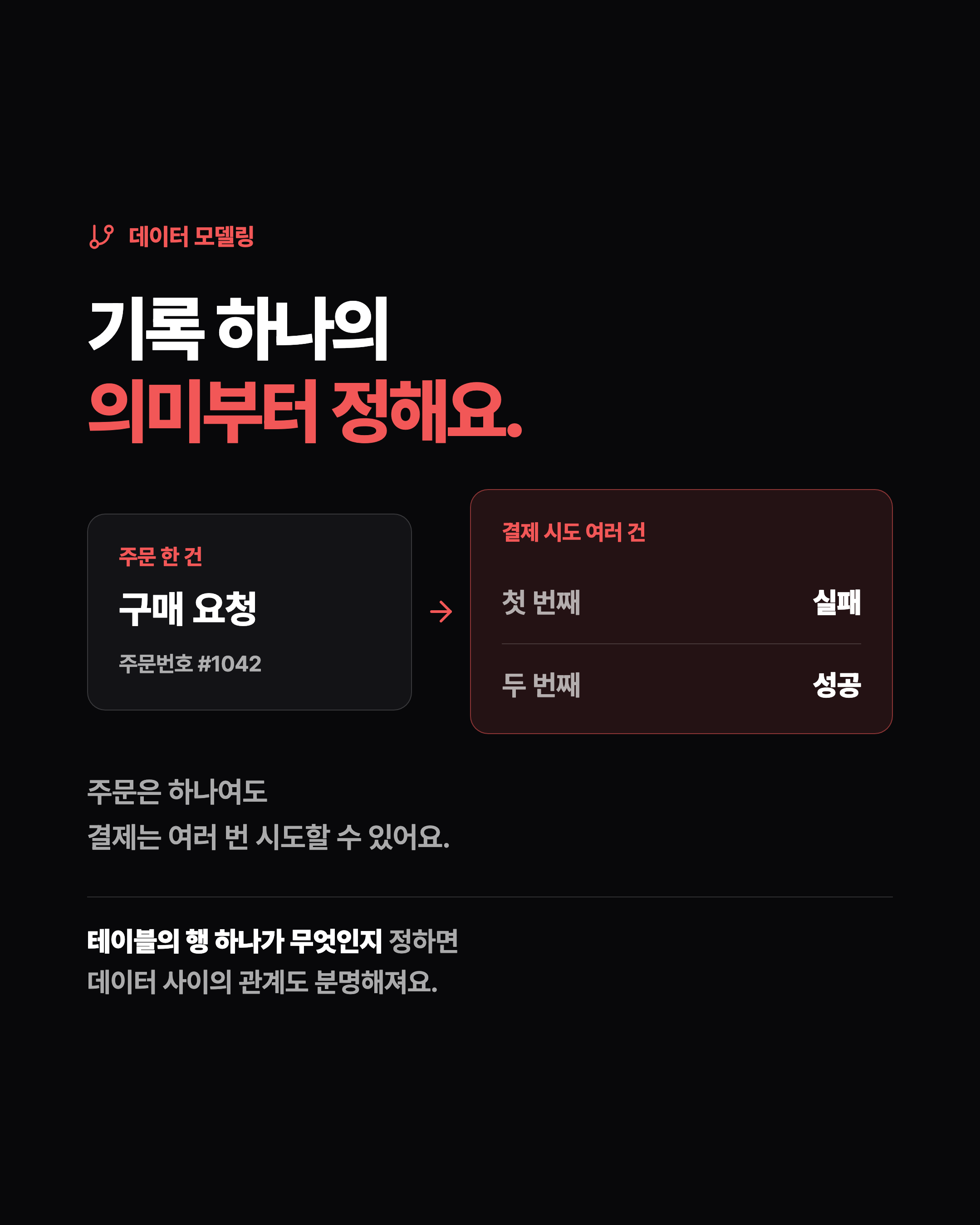 데이터 모델링 기록 하나의 의미부터 정해요. 주문 한 건 구매 요청 주문번호 #1042 결제 시도 여러 건 첫 번째 실패 두 번째 성공 주문은 하나여도 결제는 여러 번 시도할 수 있어요. 테이블의 행 하나가 무엇인지 정하면 데이터 사이의 관계도 분명해져요.