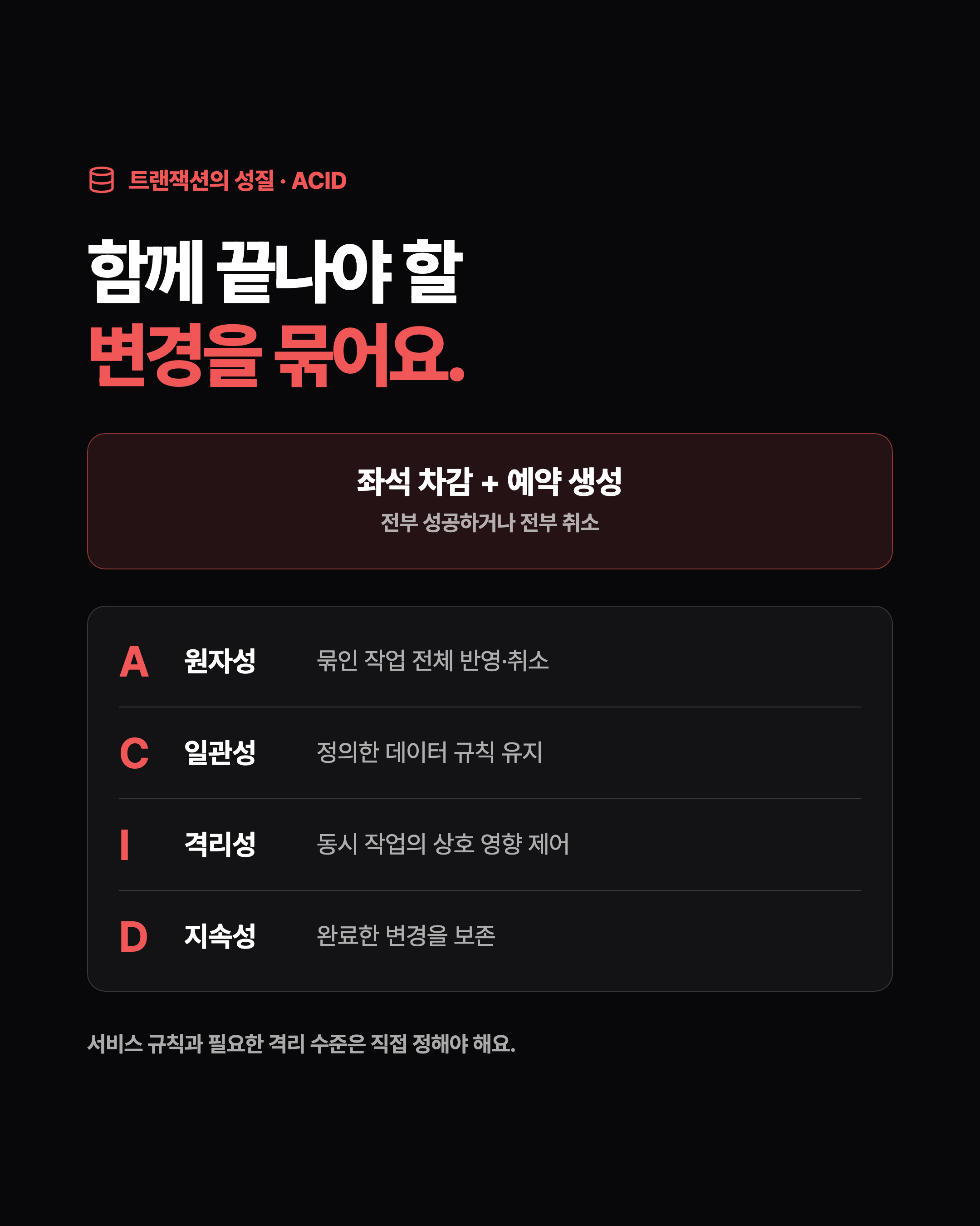 트랜잭션의 성질 · ACID 함께 끝나야 할 변경을 묶어요. 좌석 차감 + 예약 생성 전부 성공하거나 전부 취소 A 원자성 묶인 작업 전체 반영·취소 C 일관성 정의한 데이터 규칙 유지 I 격리성 동시 작업의 상호 영향 제어 D 지속성 완료한 변경을 보존 서비스 규칙과 필요한 격리 수준은 직접 정해야 해요.