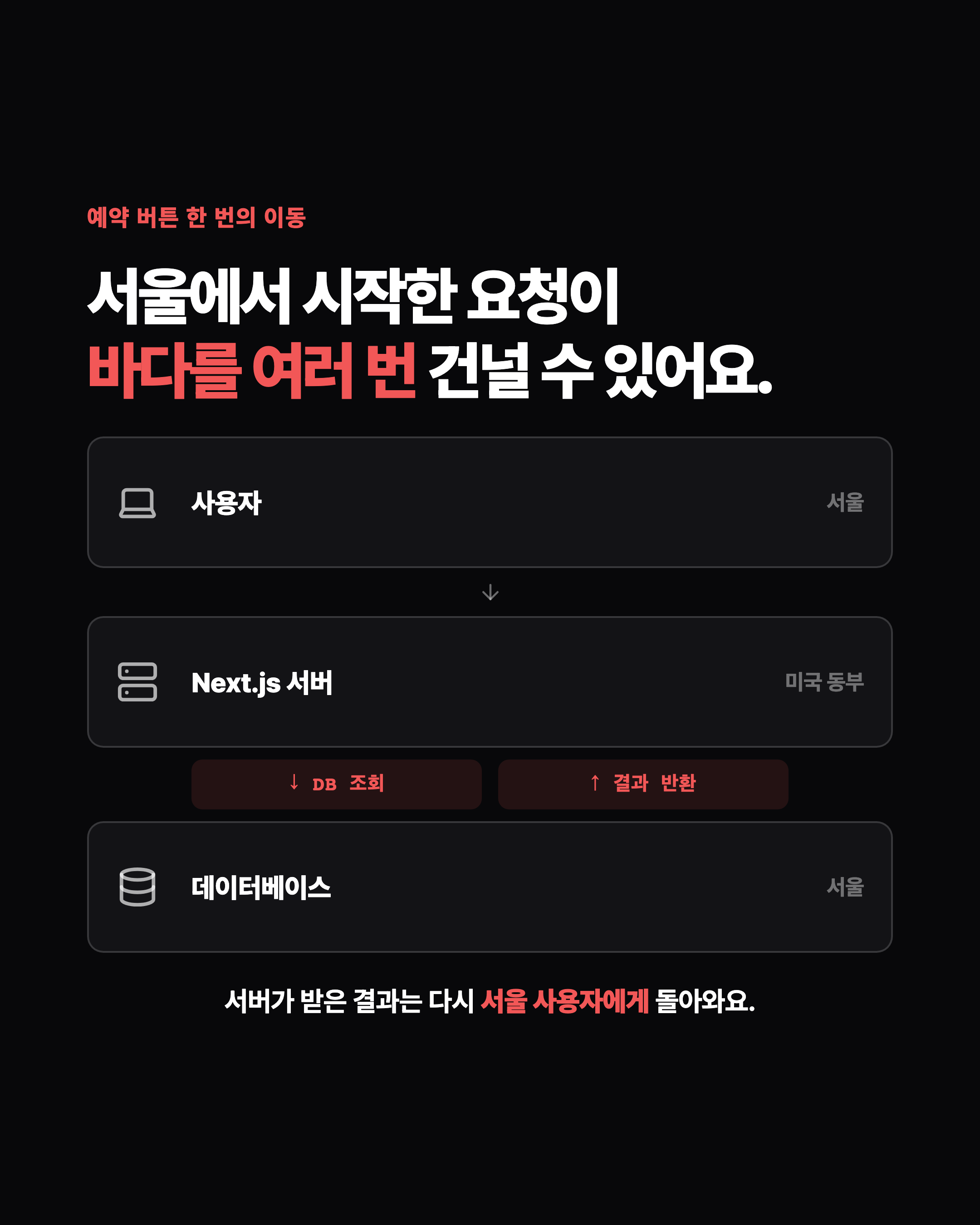 슬라이드 3