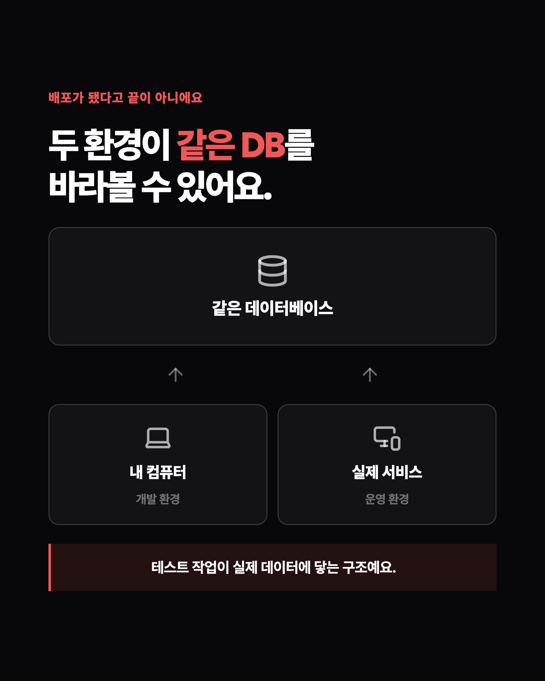 슬라이드 2