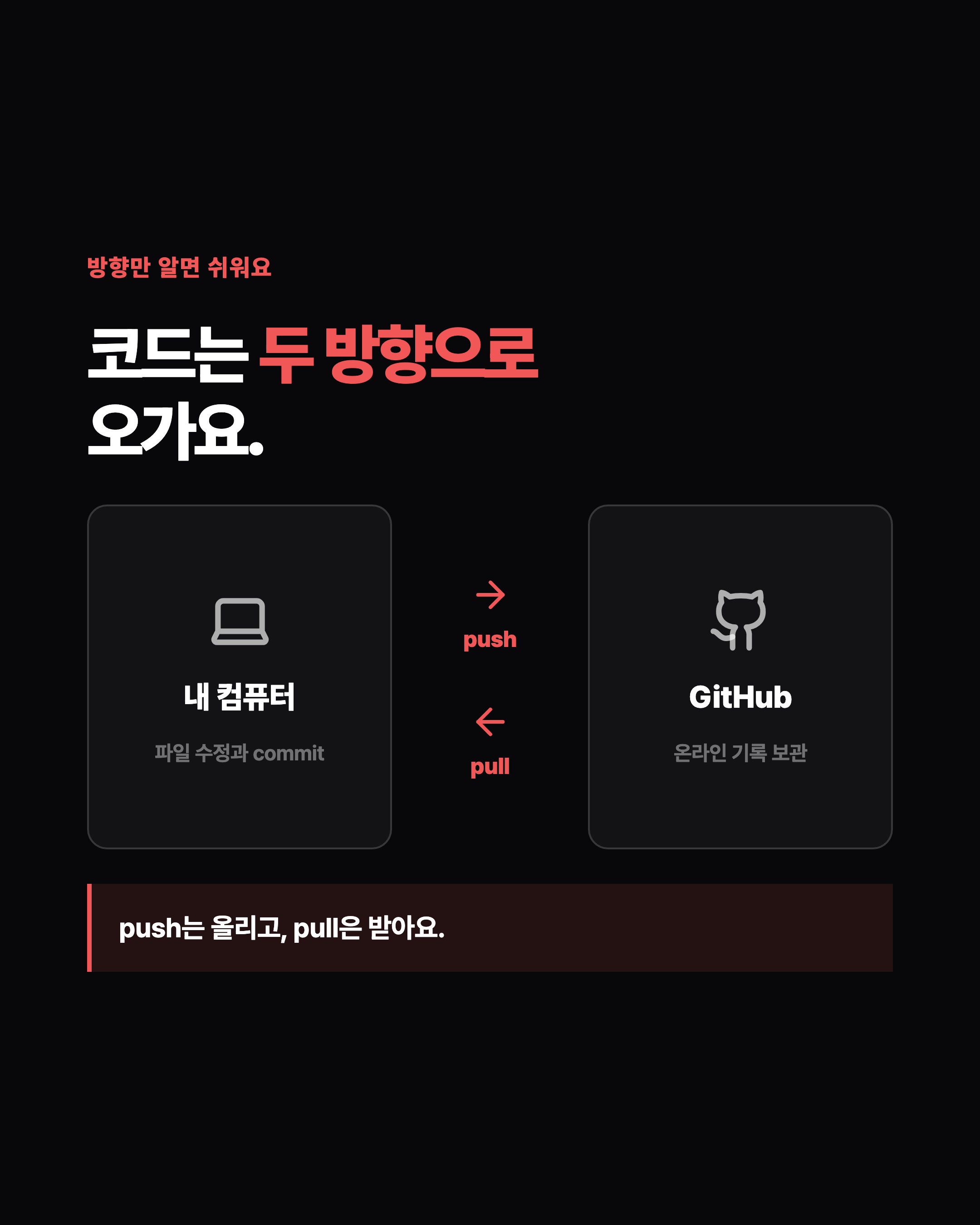 슬라이드 2