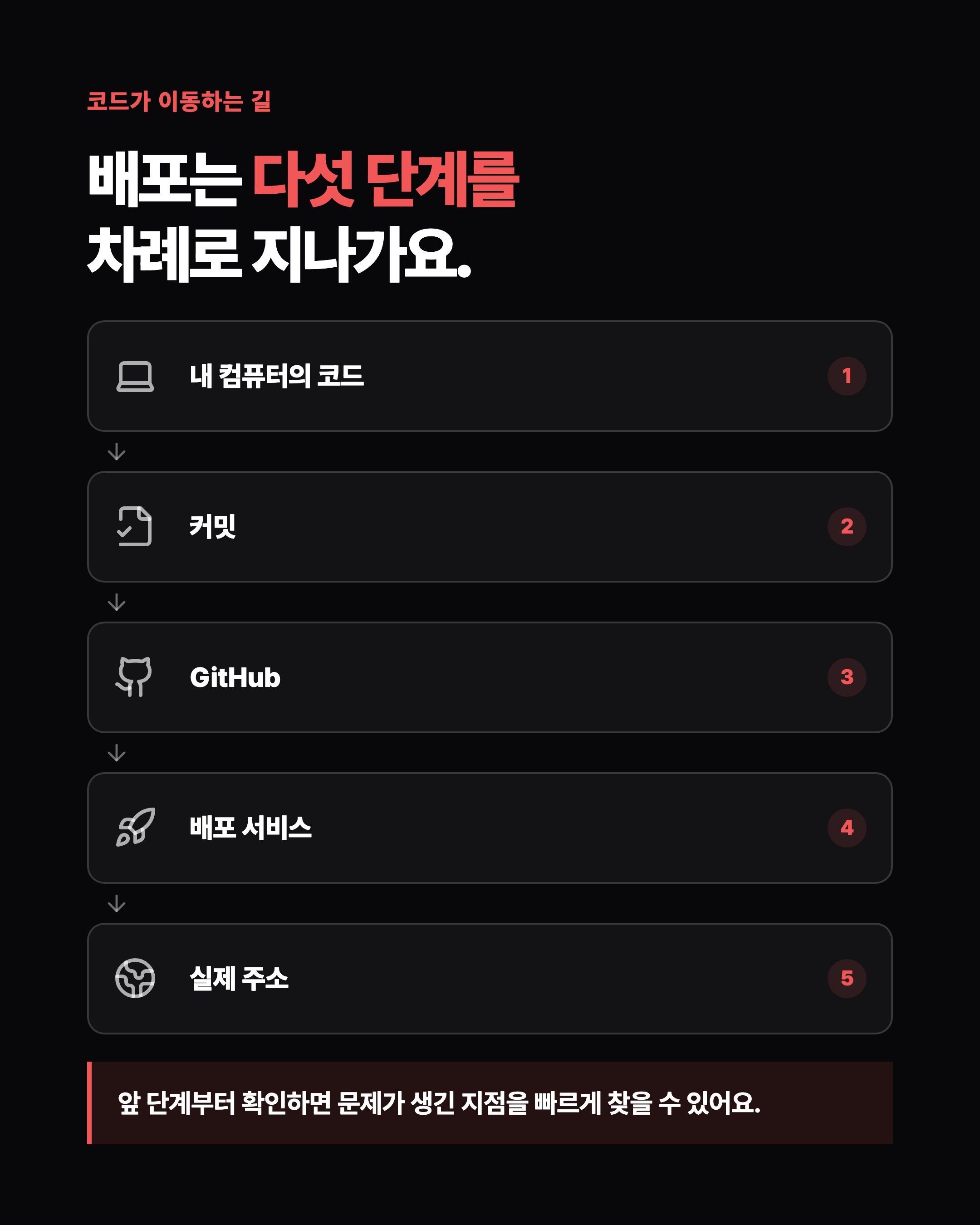 슬라이드 3