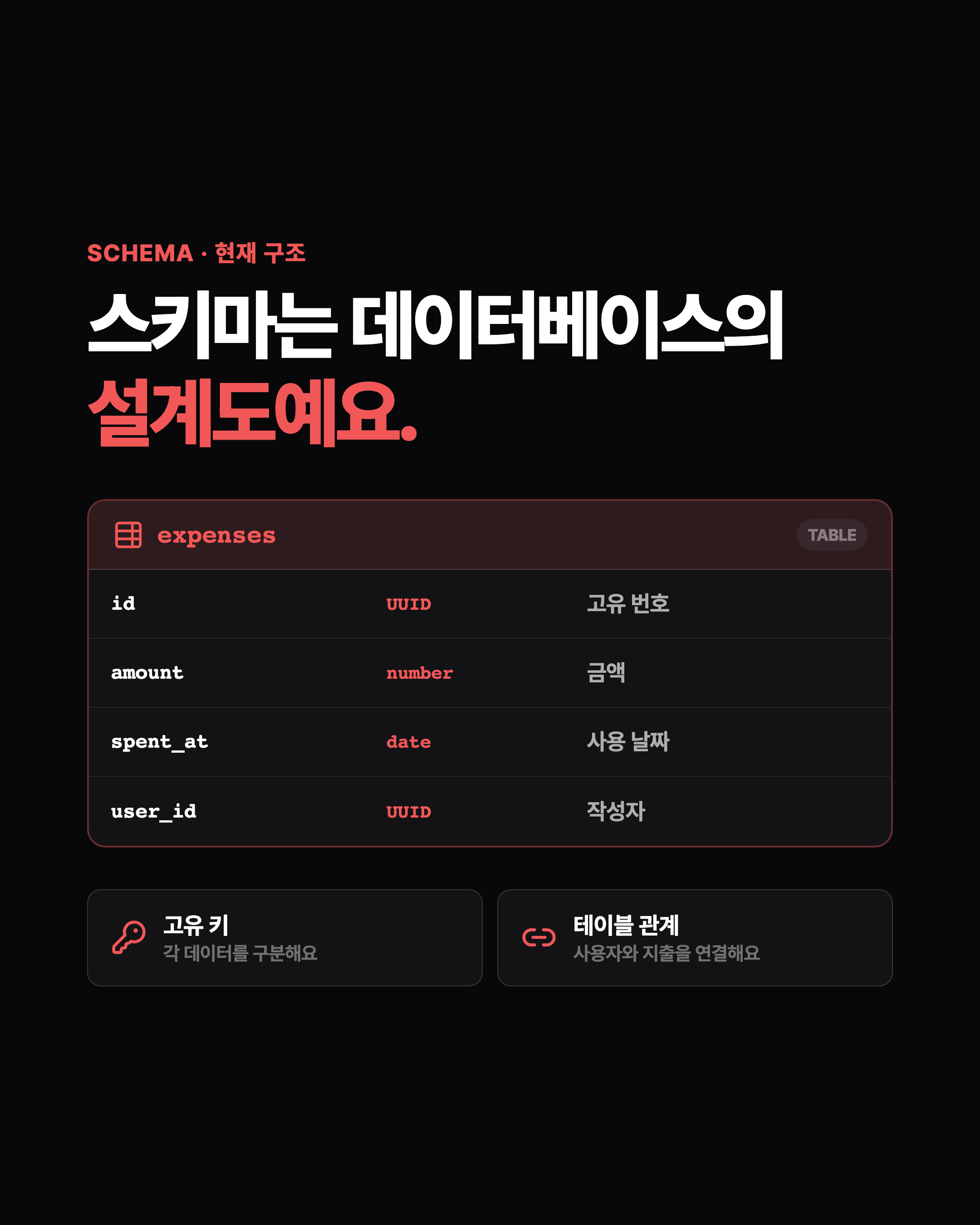 슬라이드 2
