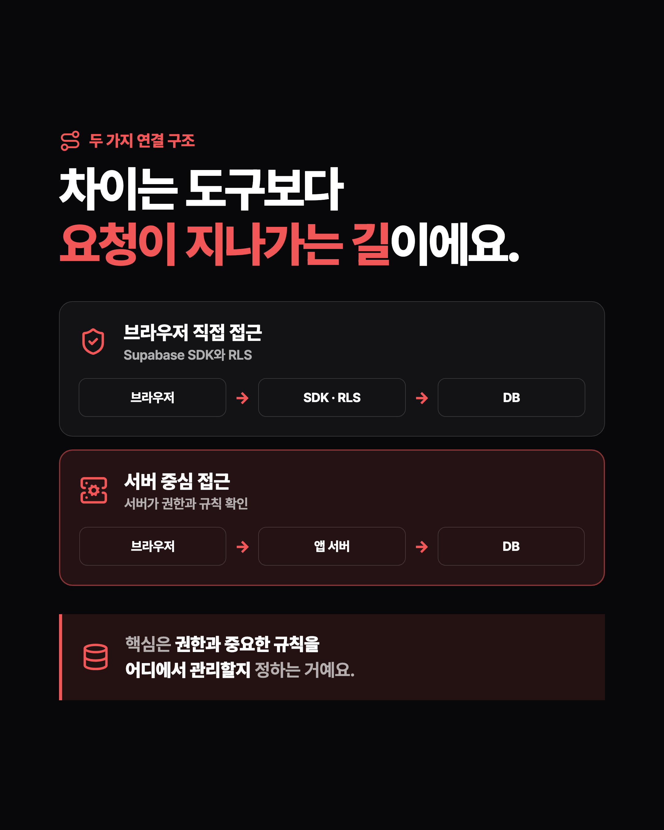 슬라이드 2