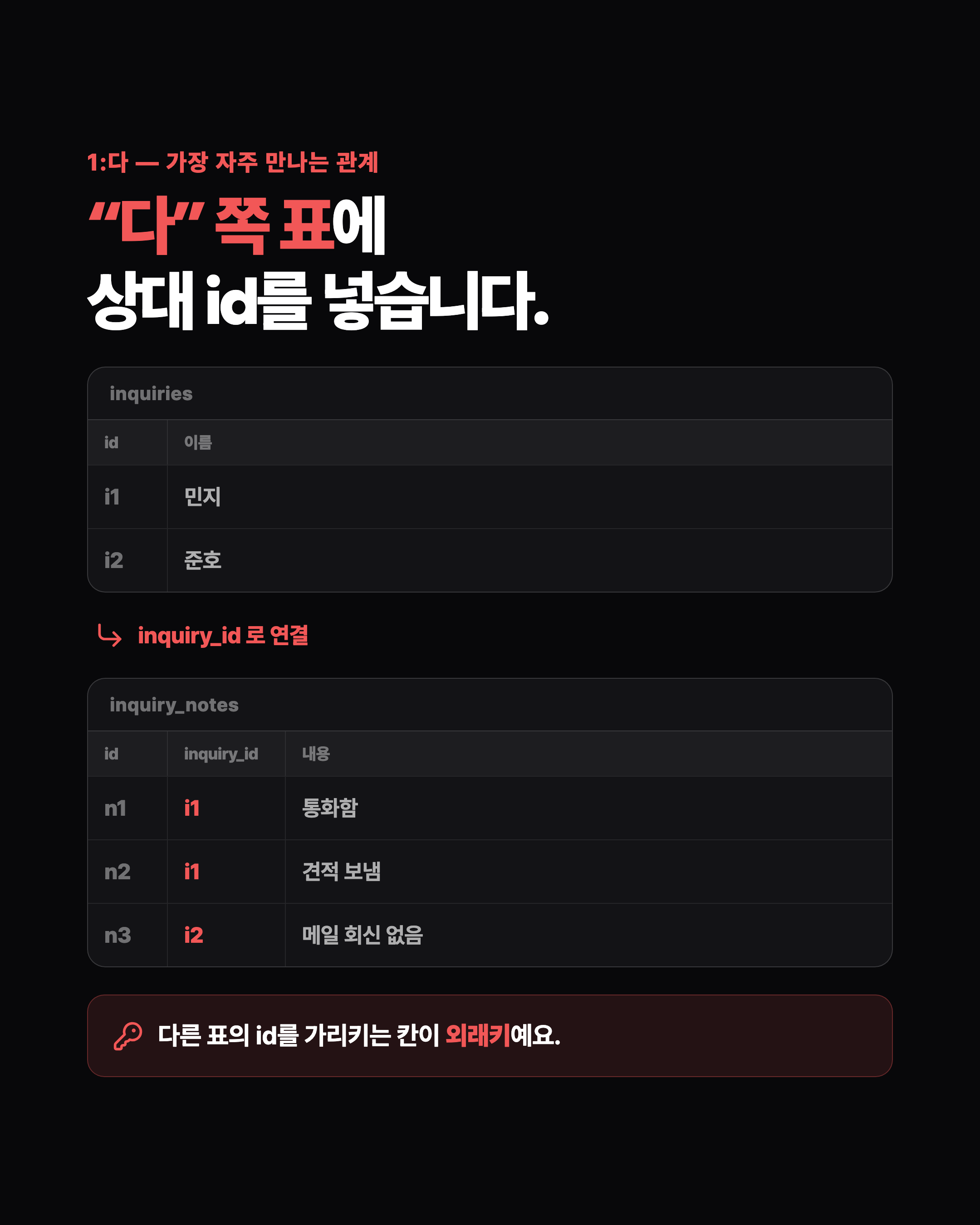슬라이드 4