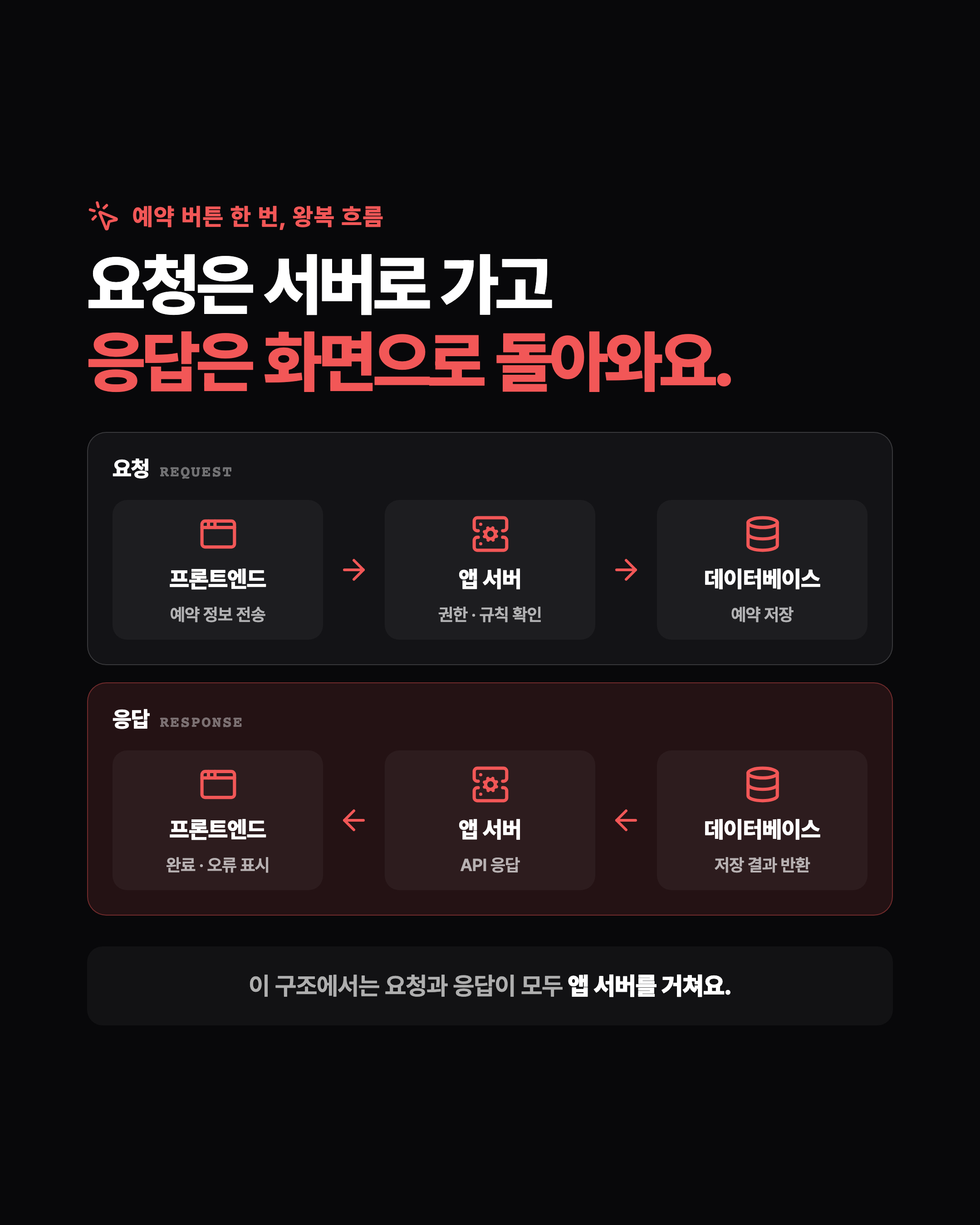 슬라이드 7