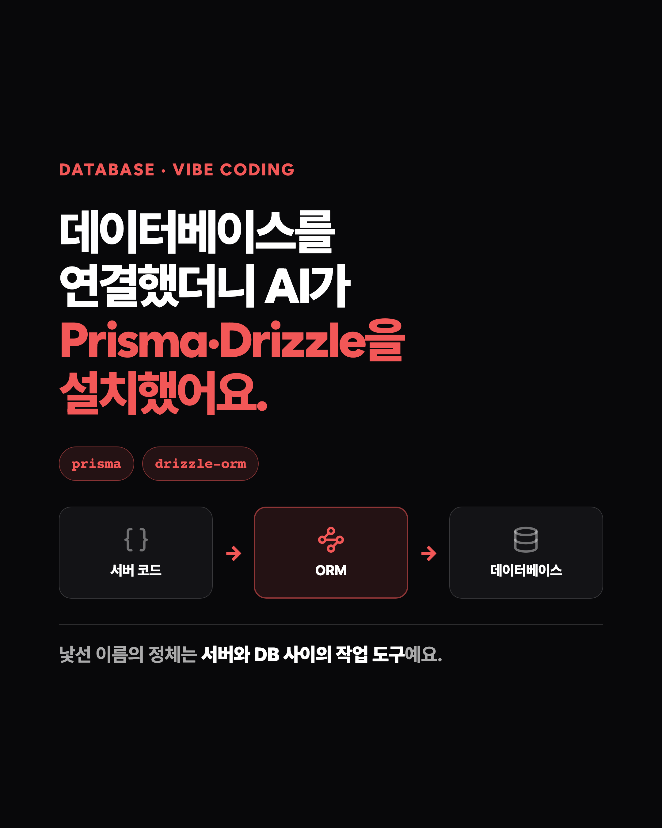 DATABASE · VIBE CODING 데이터베이스를 연결했더니 AI가 Prisma·Drizzle을 설치했어요. prisma drizzle-orm 서버 코드 → ORM → 데이터베이스 낯선 이름의 정체는 서버와 DB 사이의 작업 도구예요.