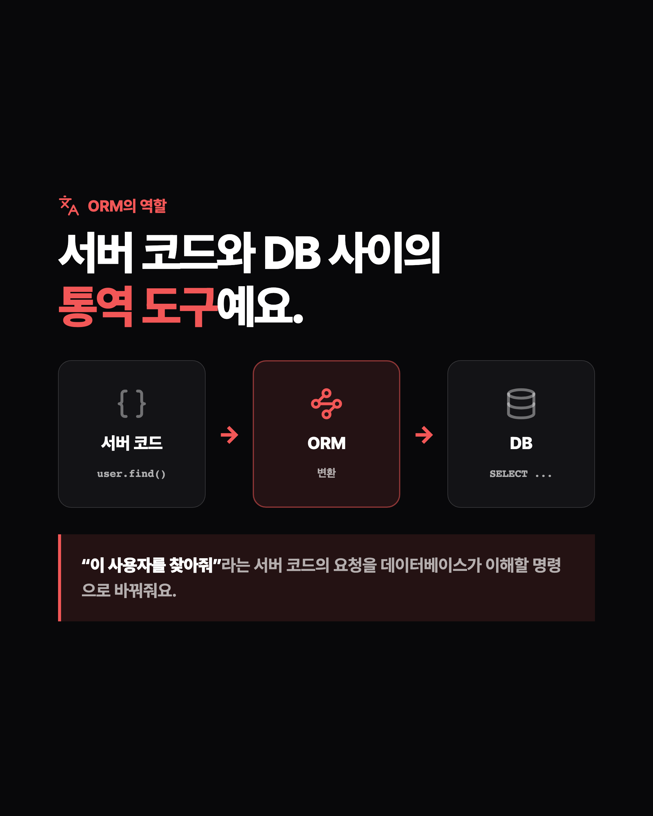 슬라이드 2