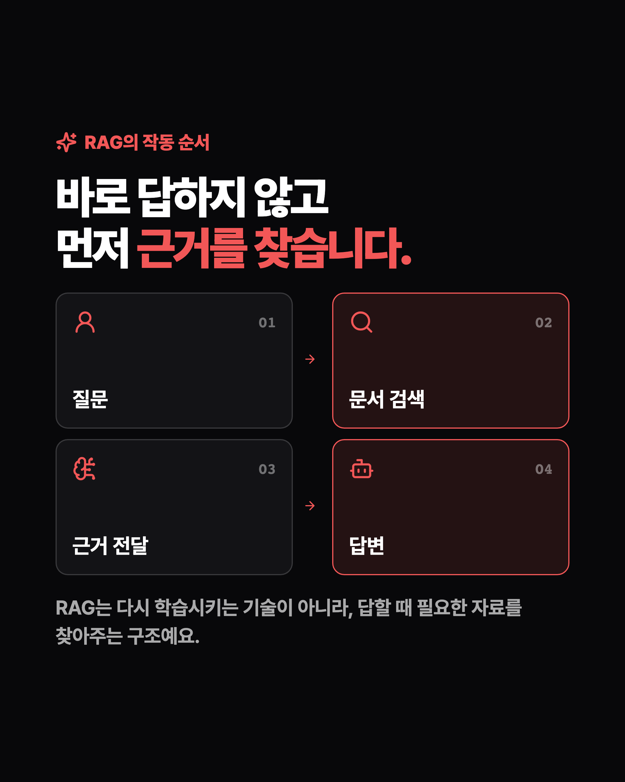 슬라이드 3