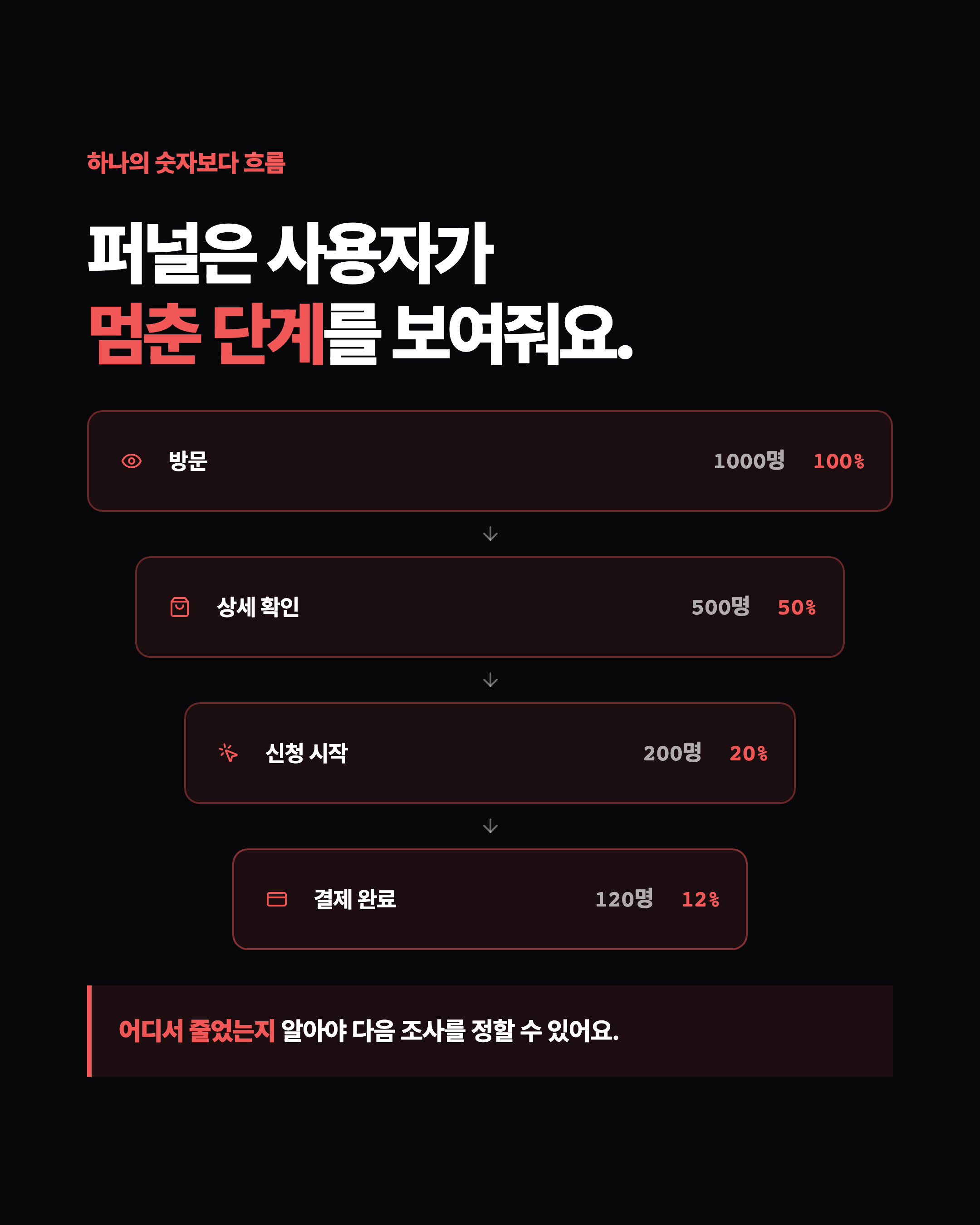 슬라이드 3