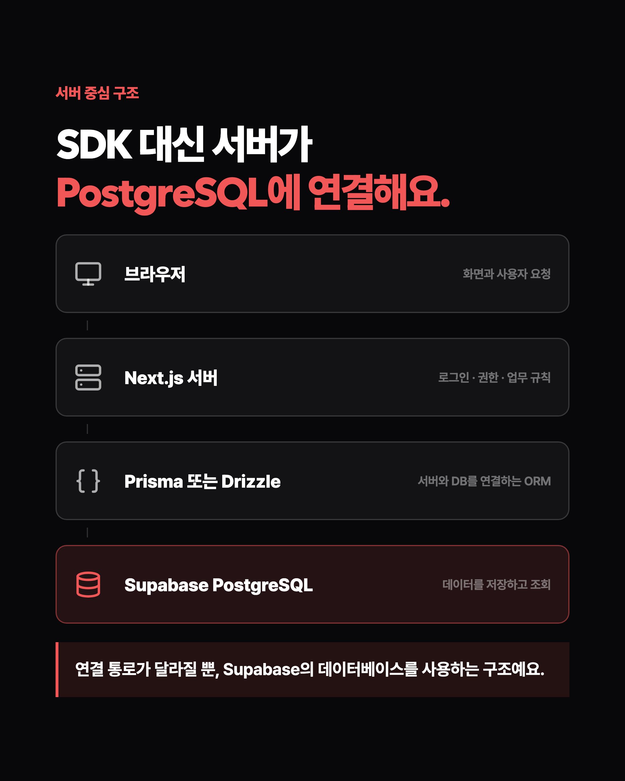 슬라이드 2