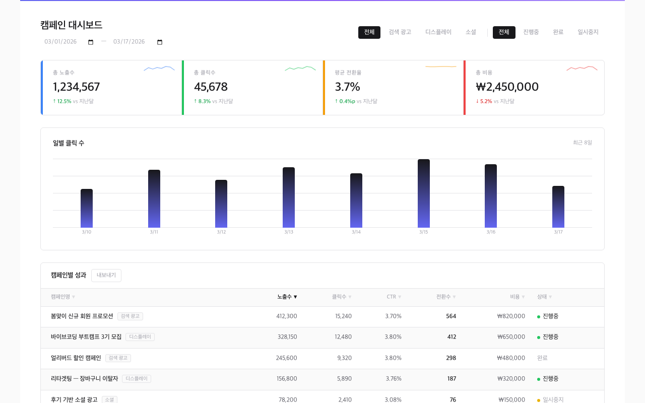 캠페인 성과 대시보드