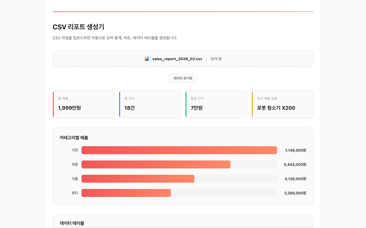 매출 리포트 자동화